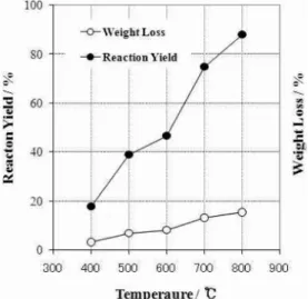 Fig. 7. XRD patterns of NCM system Li-ion battery scrap powders after washing process