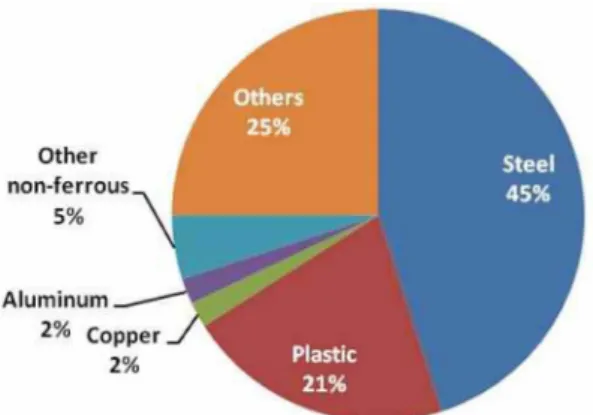 Table 1. Estimated economic value of the wasted refrigerator(2011 Penetration amount)