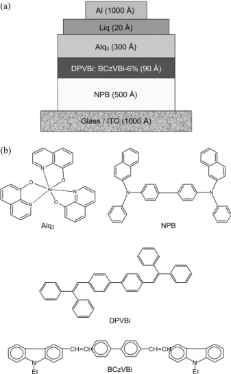 Fig. 1. (a) Schematic device configuration. (b) Molecular structures.