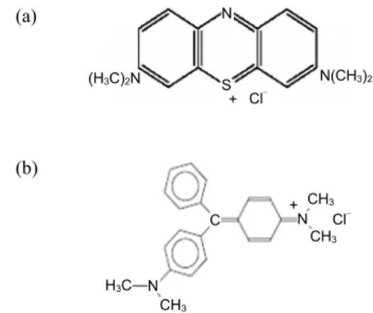 Fig. 1. Molecular structures of basic dyes: (a) Methylene blue  (MB); (b) Malachite green oxalates (MG).
