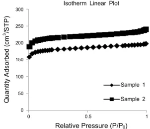 Table 1. Comparisons between samples 1 and 2 according to the  summary report.