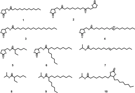 Fig. 2. Structures of various carbonate derivatives in this study