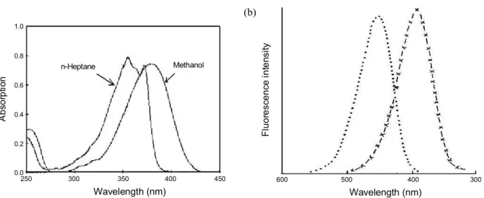 Fig. 1. (a) Electronic absorption spectrum of 3 × 10 -5  mol dm -3  of DEAC n-heptane and MeOH