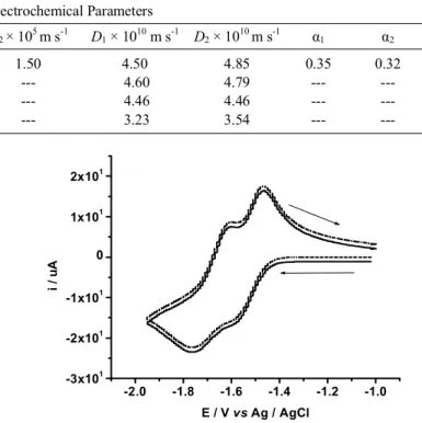 Fig. 8. Cyclic voltammogram of DEAC at sweep rate of 0.1 Vs  -1 .