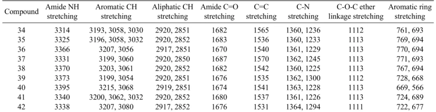 Table 1. Physical and analytical data of compounds 34-42