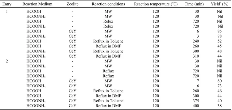 Table 2. Comparative study of the reduction of nitro compounds (Entry 1 and 2) using CeY zeolite as catalyst