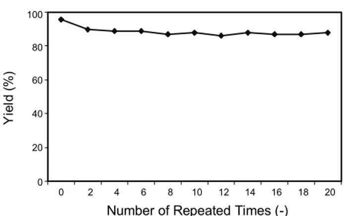 Fig. 1. Effect of repeat use of CeY zeolite on yield.