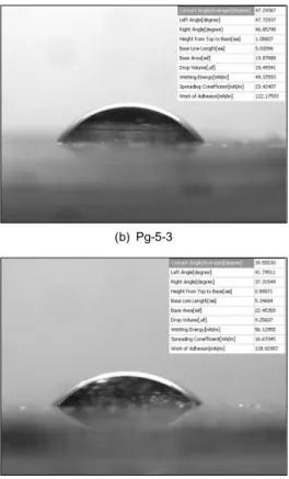 Fig. 6. Contact angle measurement of samples.