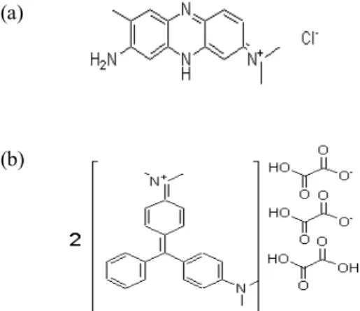 Fig. 1. The structures of basic dyes: (a) Neutral red 5 (BR5); (b)  Malachite green oxalates 4 (BG4).
