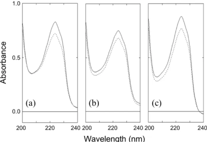 Fig. 5. Photodegradation of 1,4-dichlorobenzene under visible light  for 0, 30 min with (a) P-25, (b) TiO 2  and (c) N-doped TiO 2 .