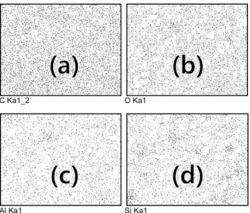 Fig. 4. The variation of contact angles depending on the mixing ratio  and the kind of ceramic particles.