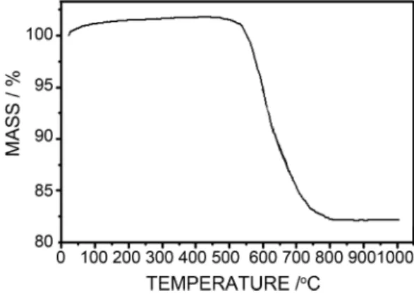 Fig. 2. XRD patterns of NCM system Li-ion battery scraps. 