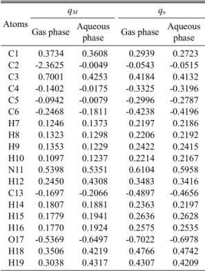 Table 1. Optimized and experimental geometric para- para-meters of the title compound in the ground state