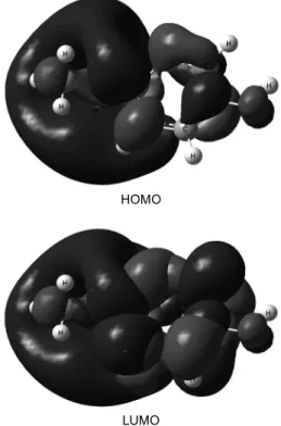 Fig. 3. Molecular orbital surfaces for HOMO and LUMO of metol computed at B3LYP/6-31+G(d,p).