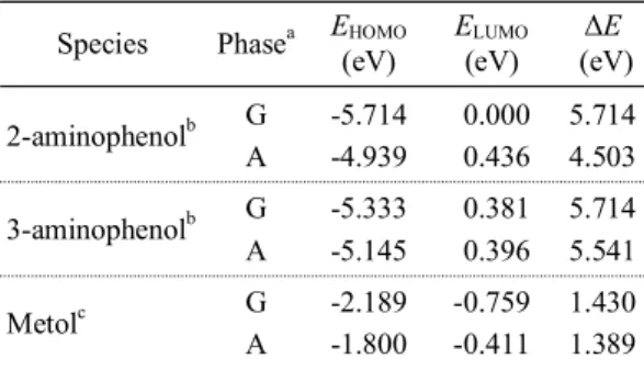 Table 4. Second-order perturbation theory analysis of  the Fock matrix in natural bond orbital (NBO) basis,  calculated at B3LYP/6-31+G(d,p) level