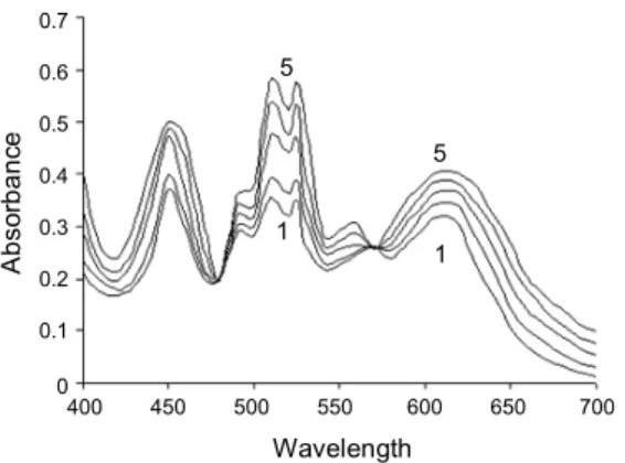 Table 1. Effect of variation of [KMnO 4 ] ,[CFA] and  [OH - ] on the oxidation of cefpodoxime acid by alkaline  [KMnO 4 ] at 25°C and ionic strength I = 0.10/mol dm -3