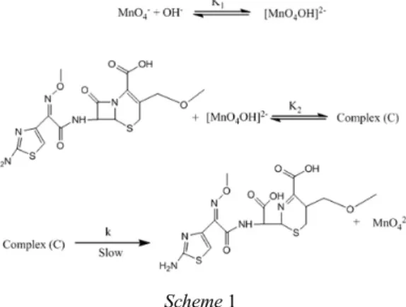 Table 2. Activation and Thermodynamic parameters for  the oxidation of cefpodoxime acid by KMnO 4  in  alka-line medium and I = 0.10/mol dm -3  with respect to slow  step of Scheme 1