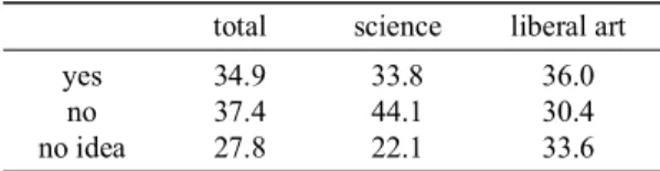 Table 13. Self-purification of heavy metals according to the major (%) (Q8-5)  