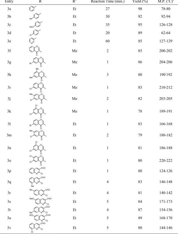 Table 1. α-hydroxyphosphonates Obtained from the Abramov reaction using Sulphamic acid (25 mol%) as a catalyst  (3a-3v).