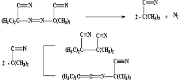Table 1. Compositions of samples.