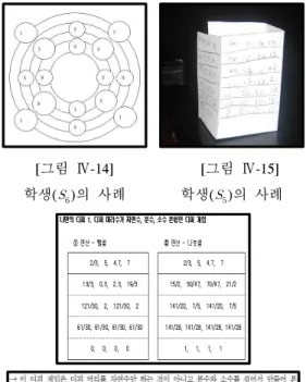 [그림 Ⅳ-14] 학생 (   )의 사례 [그림 Ⅳ-15]학생( )의 사례 [그림 Ⅳ-16] 디피의 연산 방법을 변형한 사례 [그림 Ⅳ-17] 학생(   )의 성찰저널   [그림 Ⅳ-17]의 학생(   )이 진술한 성찰저널을 살 펴보면 , 처음에는 단순히 모양 변형만 생각하다가  뺄셈의 순서를 바꾸는 것을 시도하였고 , 원래 디피  게임의 목적이 뺄셈이라는 디피의 속성을 다시 한  번 생각해본 후 다른 연산 방법을 시도하였다 