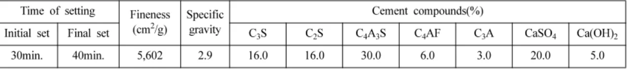 Table 1. Physical and chemical characteristics of rapid-set cement Time of setting Fineness