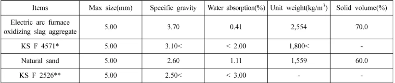 Table 3. EFS sieving separation results Size 