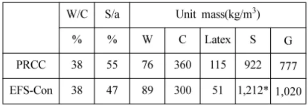 Table 4. Specific mix of the PMC and EFS-Con W/C S/a Unit mass(kg/m 3 )
