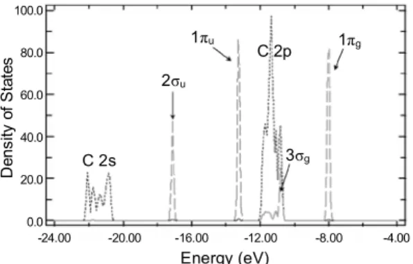 Fig. 4. Total DOS of the composite [Os 4 C 9 ] 21-  structure  assembled from the sublattices of carbon and Os