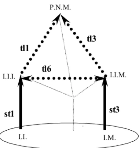 Fig. 12. The semiotic model for interpreting processes  of the inscription in Fig 11.
