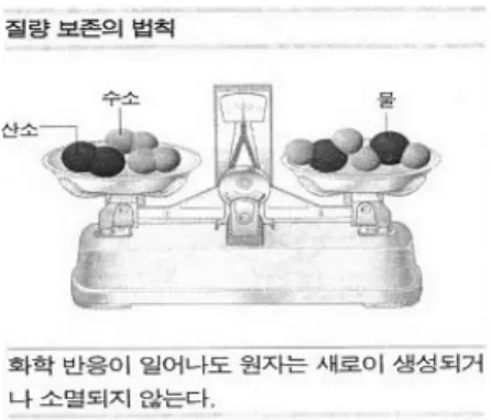 Fig. 2. A typical inscription representing atoms and molecules 