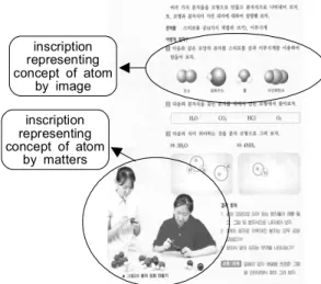 Fig. 11. A typical inscription representing atoms and  molecules by image and by matter of macroscopic  world within a page.