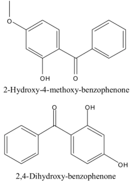Table 1. Percent compositions of samples