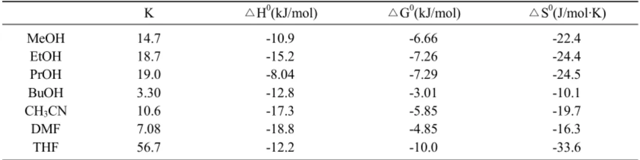 Table 1. Thermodynamic parameters of 3-(1,2-diethyl-3-indolyl)-3-[4- (diethylamino)-2-methylphenyl]phthalide　