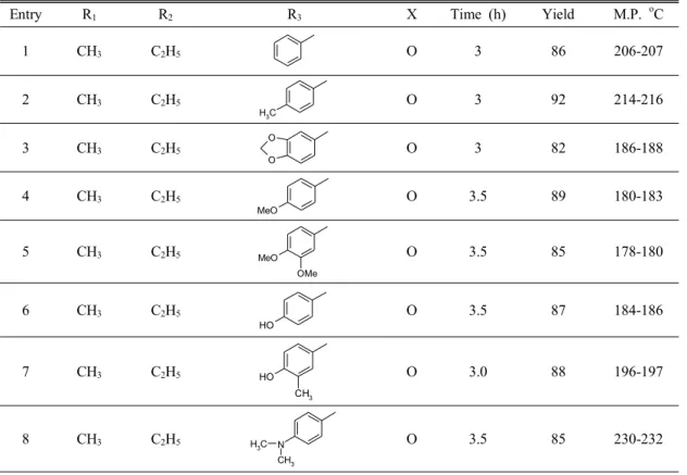 Table 1. Indion 190 resin catalysed synthesis of Dihydropyrimidinones.