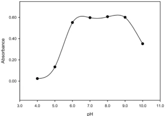 Fig. 1. Effect of pH on the preconcentration of Cd(II) (15 ng mL -1 ) on p-dichlorobenzene-2-MBT Amount of 2-mercaptobenzothiazole (g)0.020.040.060.080.100.12 0.14 0.16Absorbance0.000.200.400.60