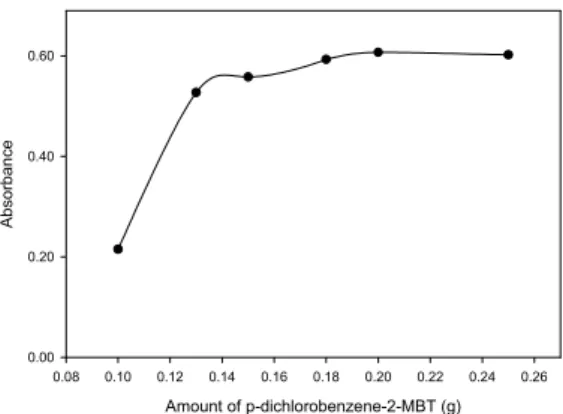 Fig. 4. Effect of flow rate on the preconcentration of  Cd(II) (15 ng mL -1 ) at pH 8.0.