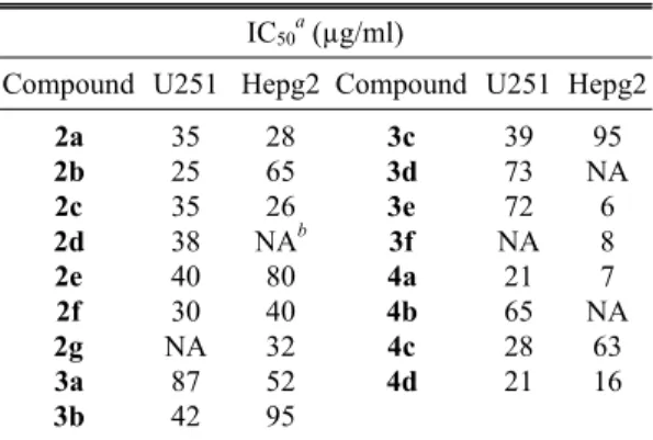 Table 1. Cytotoxic evaluation for compounds 2a-g, 3a-f and 4a-d against U251 and Hepg2.