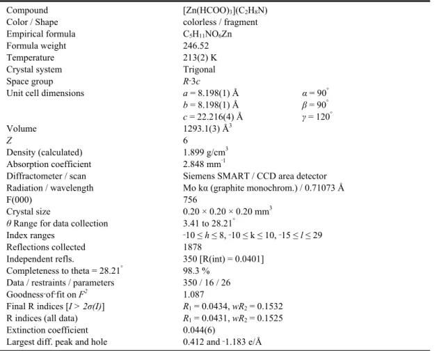 Table 1. Crystal data and structure refinement for [Zn(HCOO) 3 ](C 2 H 8 N).