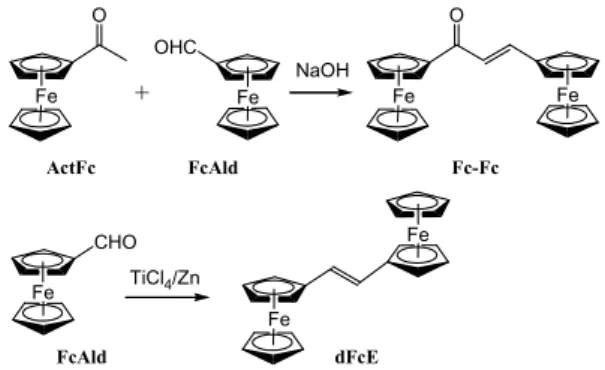 Fig. 1. Energy-minimized structures of Fc-Fc with s-cis  conformation calculated by using DMol3 method.