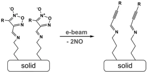 Fig. 1. E-beam mediated fragmentation of furoxan in  gas phase (ref 17)