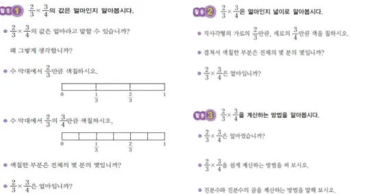 [그림 II-2] 개정 교과서의 (진분수)×(진분수) (수학 5-1, pp. 58-59)고리즘의 형식화를 시도한다. 활동 1은 ‘주호네밭의은 채소밭입니다