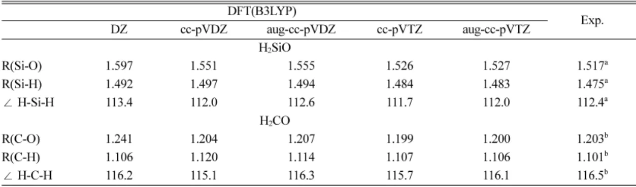 Table 1. Optimized geometrical parameters of H 2 SiO, H 2 CO, H 2 CS at various levels of theory DFT(B3LYP)