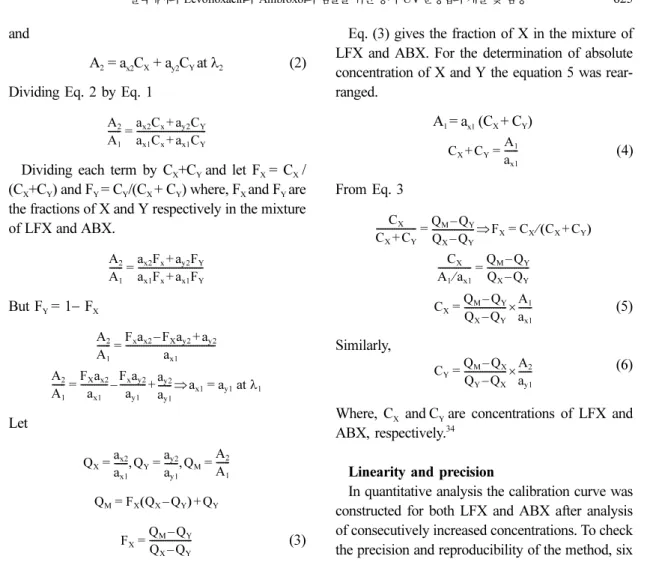 Table 1. Validation parameters for standard LFX and ABX.