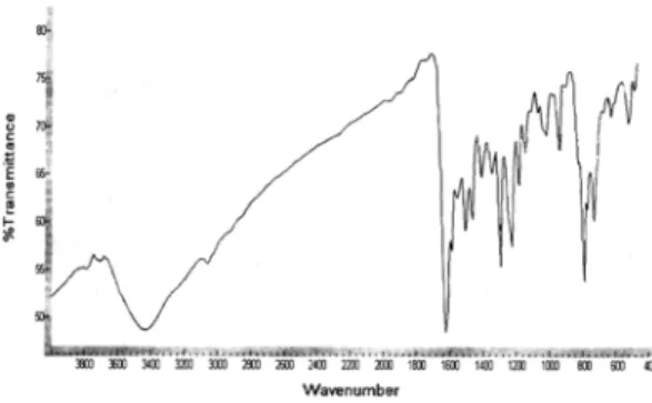Fig. 1. IR spectra of [(Th) 2 (omt)(NO 3 ) 6  (H 2 O) 2 ].