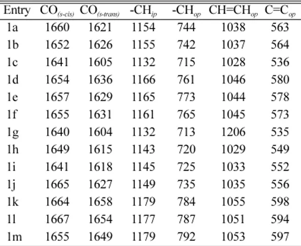 Table 1. Infrared spectral data ν (cm −1 ) of substituted styryl 4-methyl-1-naphthyl ketones