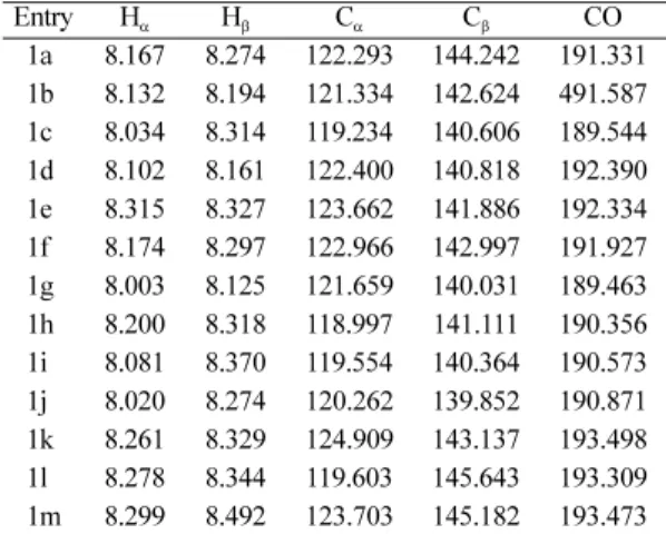 Table 2.  1 H and  13 C nuclear magnetic resonance chemical shifts(ppm) of H α , H β  protons C α , C β  and Carbonyl carbon data of substituted styryl 4-methyl-1-naphthyl ketones