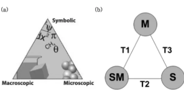 Table 2. Total numbers of inorganic chemicals appeared in the science textbook TN 1 TN 2