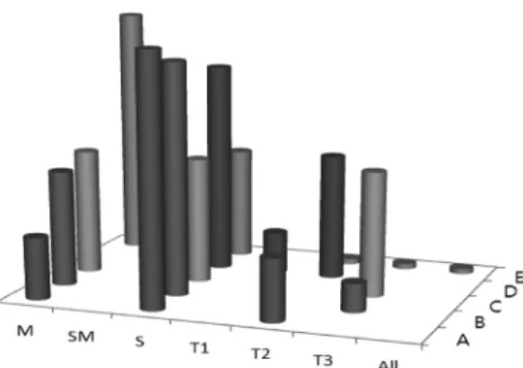 Fig. 5. The 2-dimensional classification of NaCl by six modes vs textbooks.