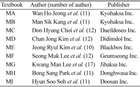 Table 1. Middle school ‘Science 2’ textbooks Textbook Auther (number of auther) Publisher